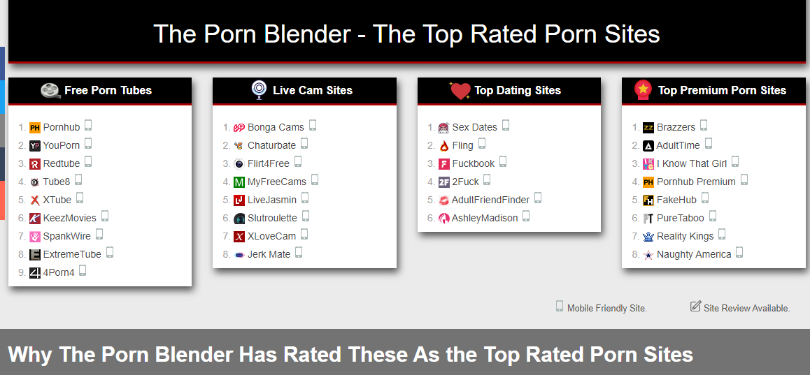 Top Free Mobile Porn Sites